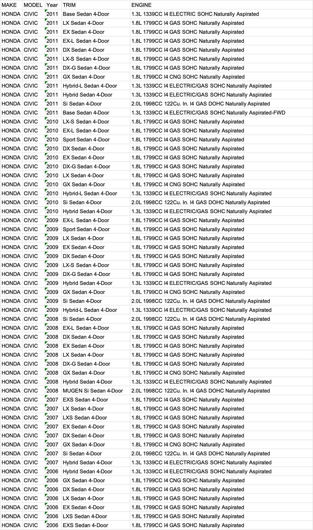 Rear Bumper Diffuser w/LED For 06-11 Honda Civic