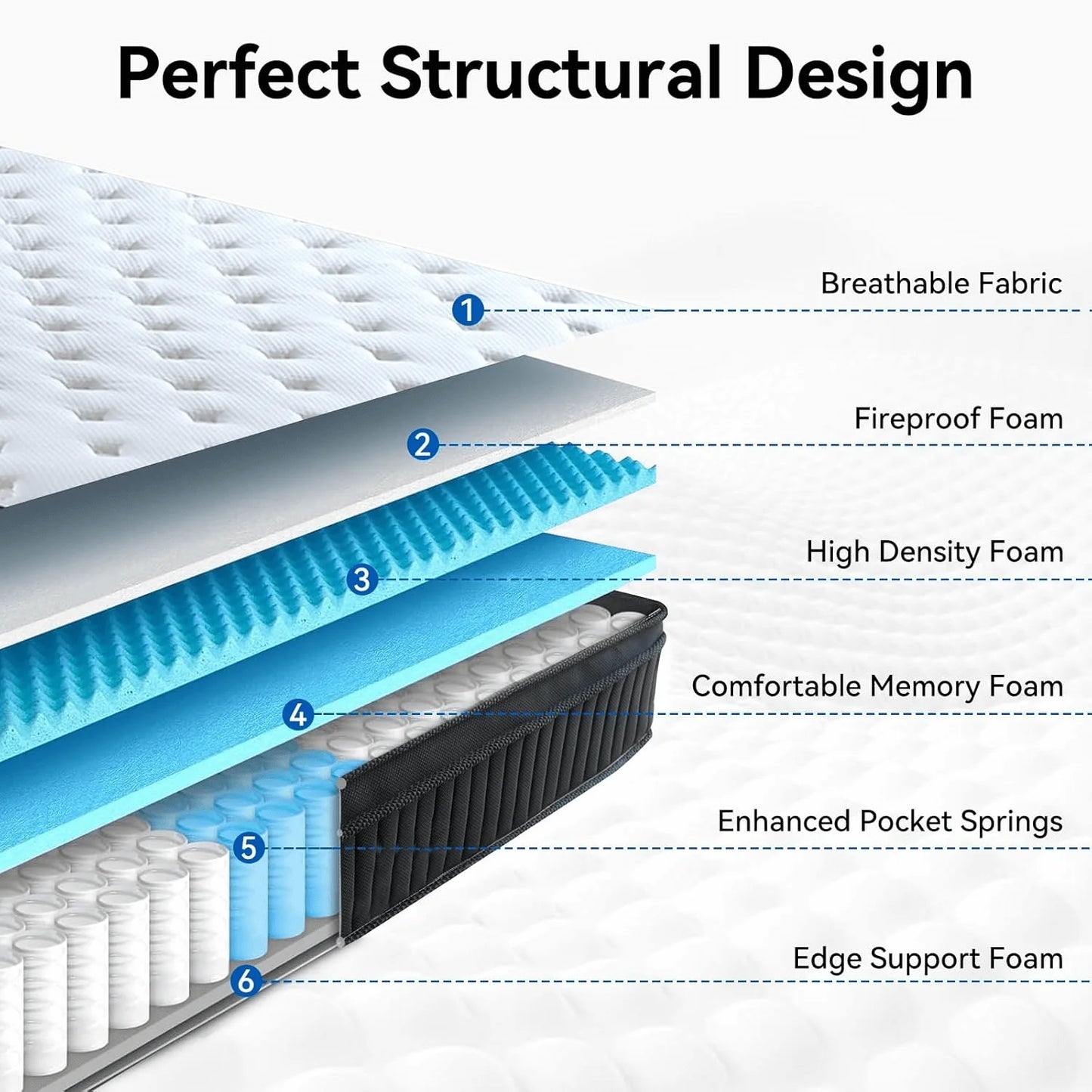 Medium Twin Gel Memory Foam Mattress