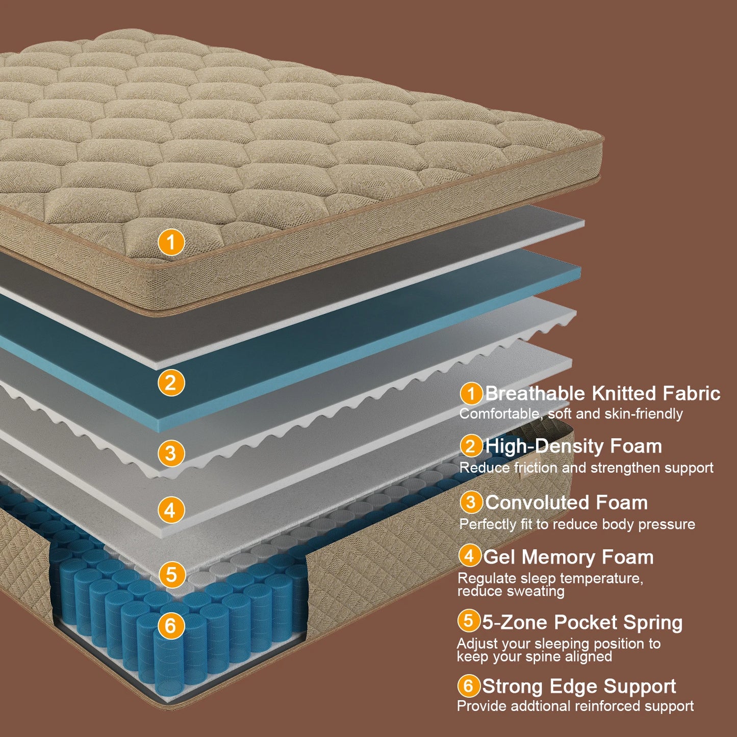 12"14" Gel Memory Hybrid Mattress