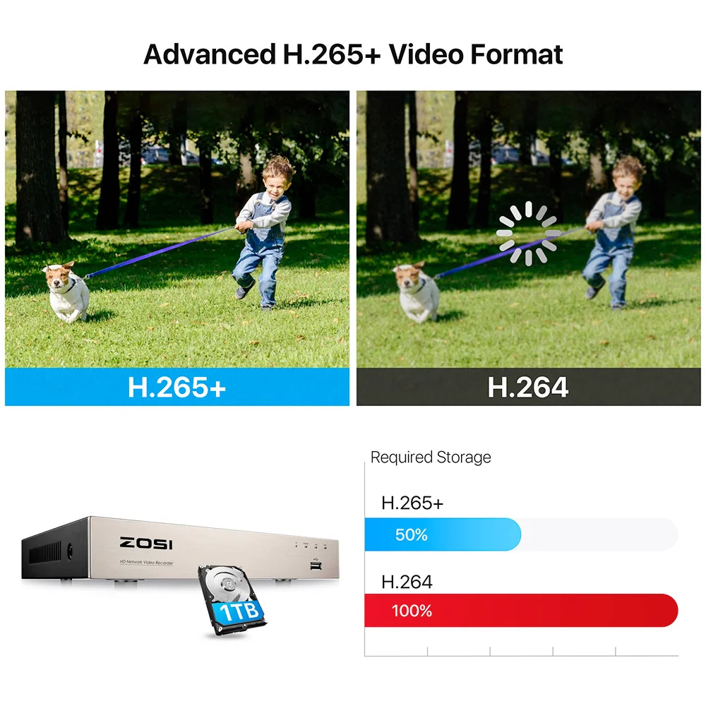 ZOSI 8PC 1080P Home Security Cameras System