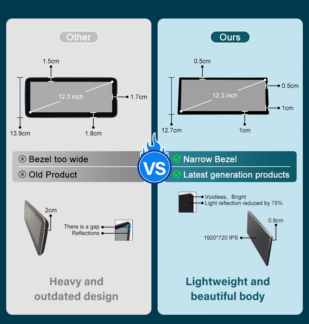 12.3 inch Ultra-thin Screen for Mercedes-Benz 2015-2018