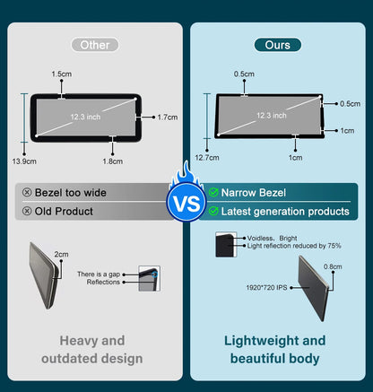 12.3 inch Ultra-thin Screen for Mercedes-Benz 2015-2018