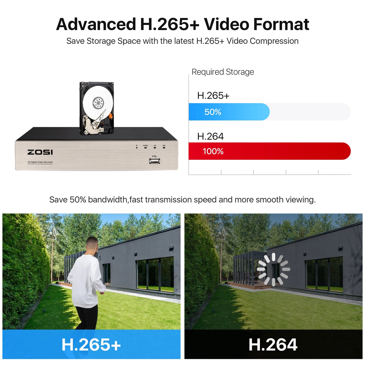 ZOSI 8PC 1080P Home Security Cameras System