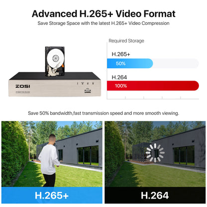 ZOSI 8PC 1080P Home Security Cameras System