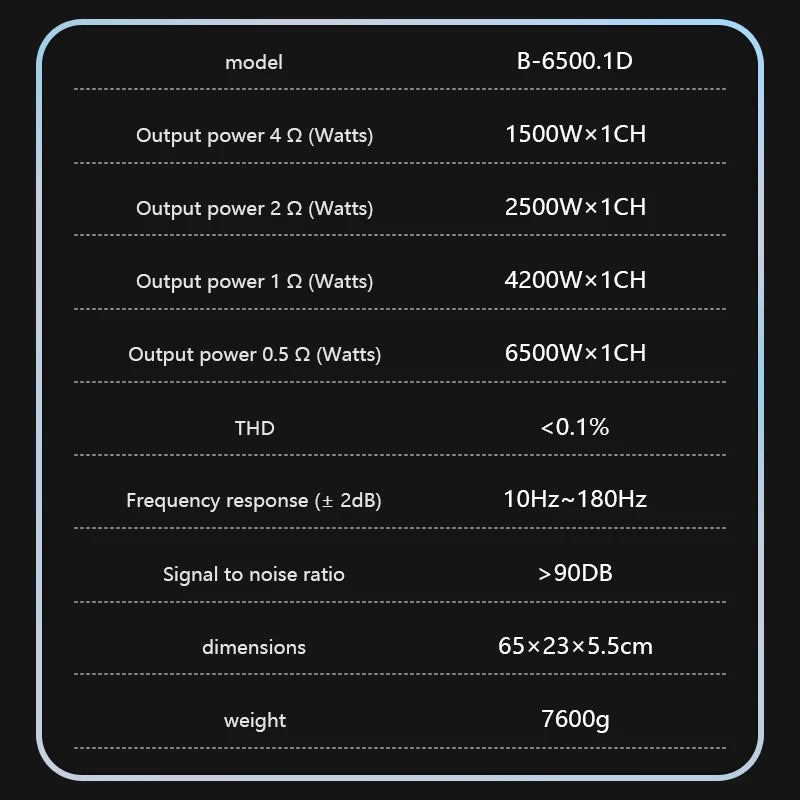 Competition grade 6500W mono car audio amplifier