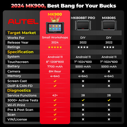 Autel MaxiCOM MK900 OBD2 Scanner