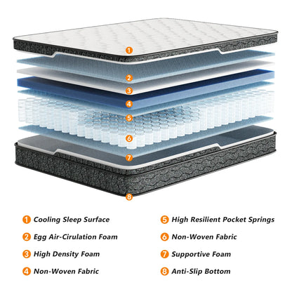 10/12/14” Medium Hybrid Mattress