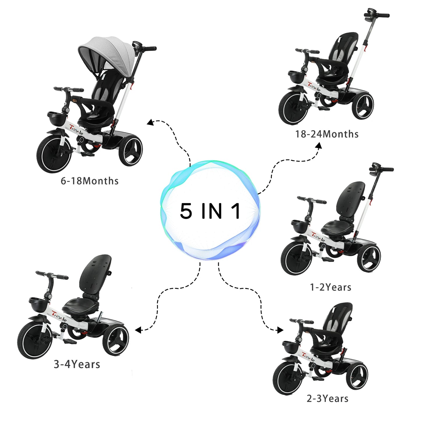 5-in-1, Adjustable Tricycle Stroller