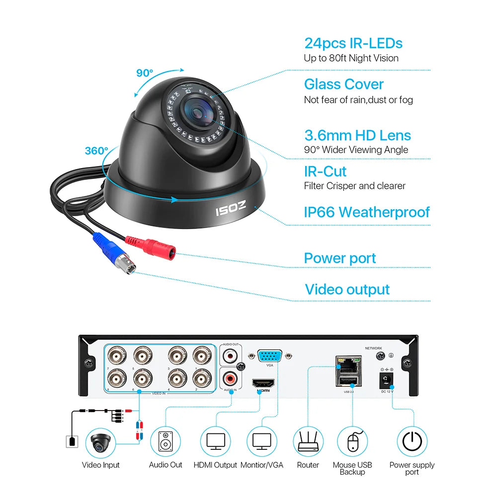 ZOSI 8PC 1080P Home Security Cameras System