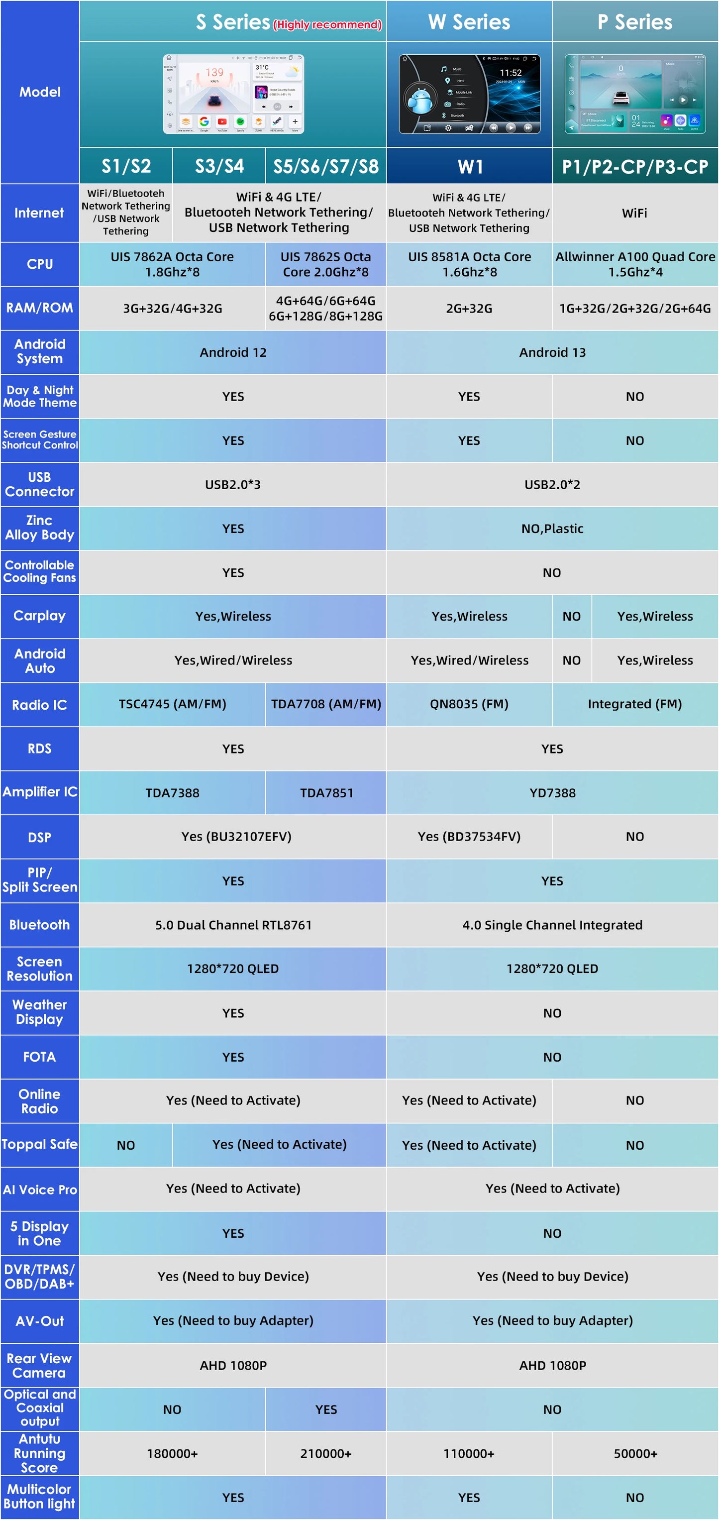 CarPlay Android Auto radio For Audi TT MK2 8J 2006-2014
