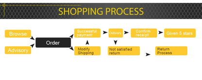 Universal Fin Rear Bumper Lip For Audi