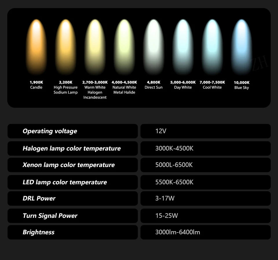 2015-2018 Focus LED Xenon Headlights
