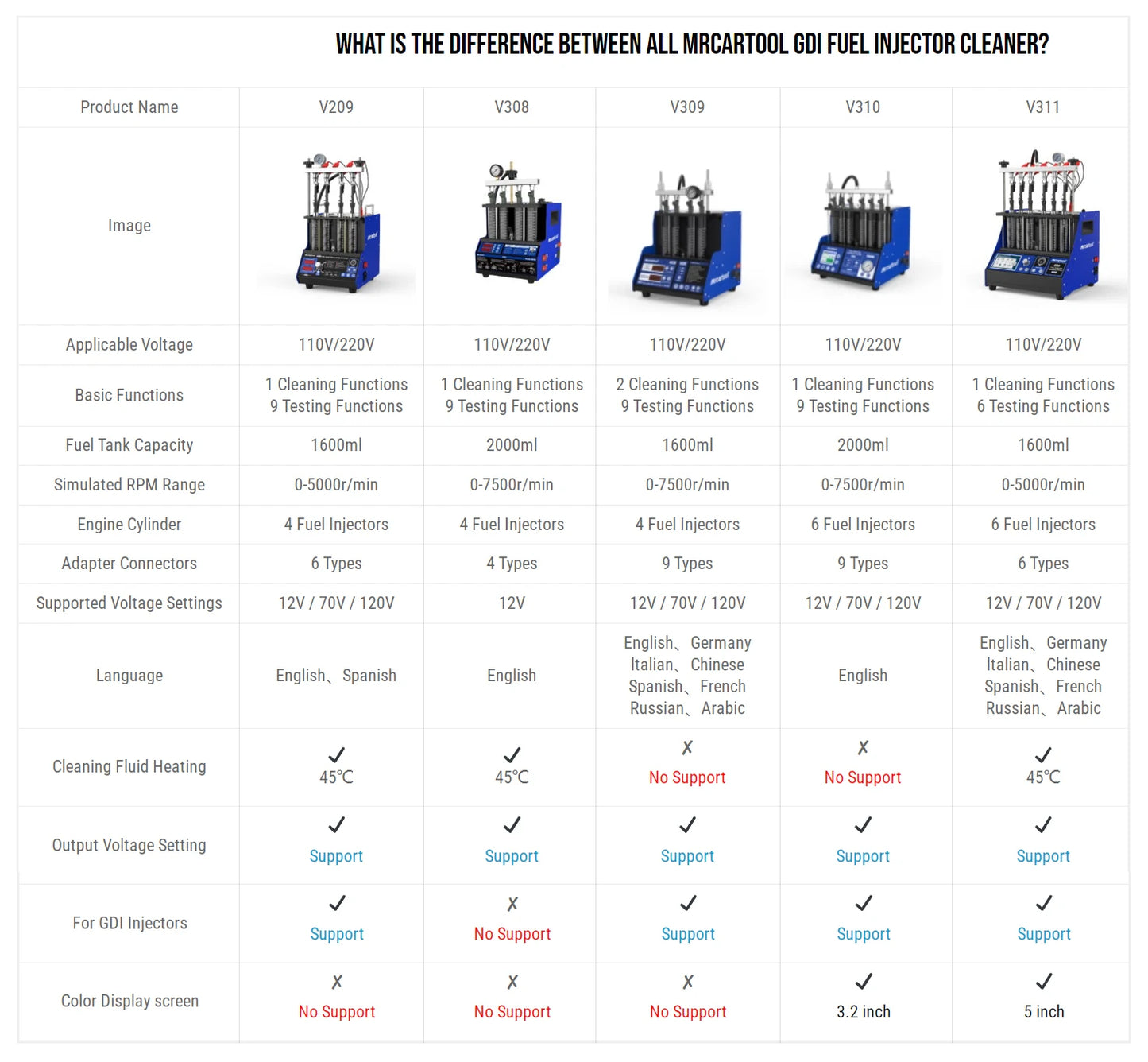 MR CARTOOL V308 Car Fuel Injector Cleaner and Tester