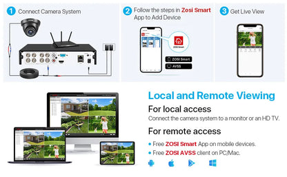 ZOSI 8PC 1080P Home Security Cameras System