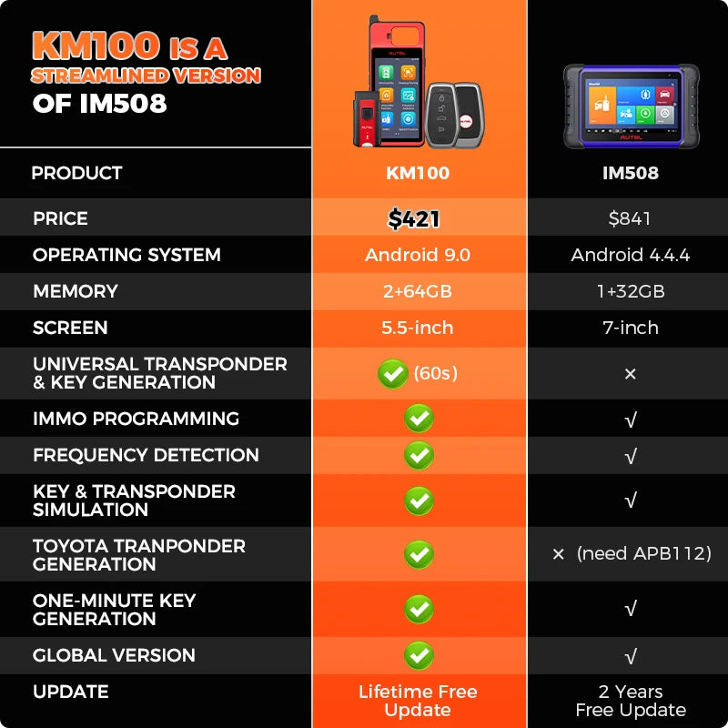 Autel MaxiIM KM100 Key Fob Programmer Immobilizer